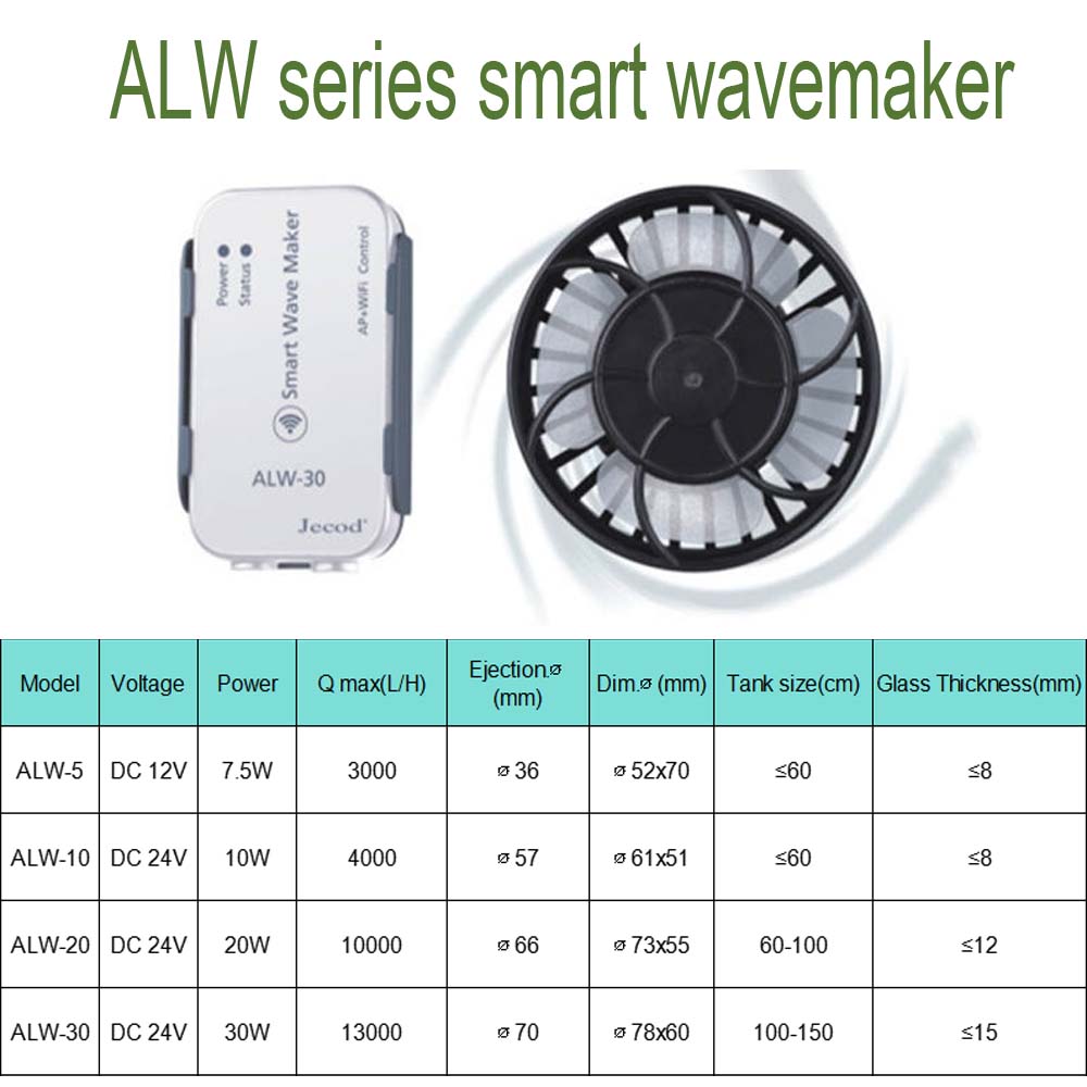 ALW Series WIFI Smart Wave Mak - Powerhead Wave Maker avaliação e preço