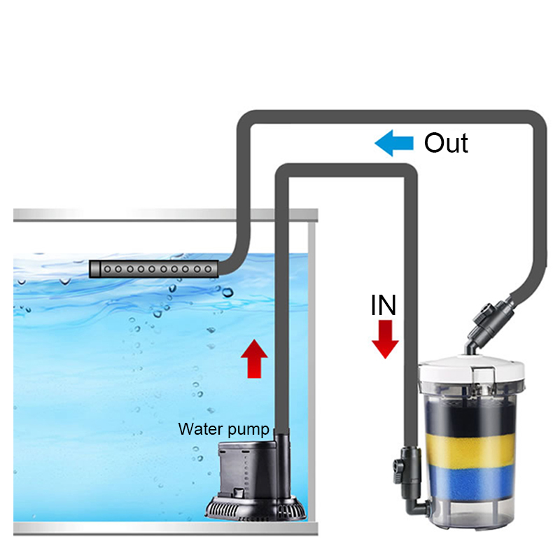 SUNSUN Pre-Filter Biochemical  - Marine Aquarium Chiller avaliação e preço