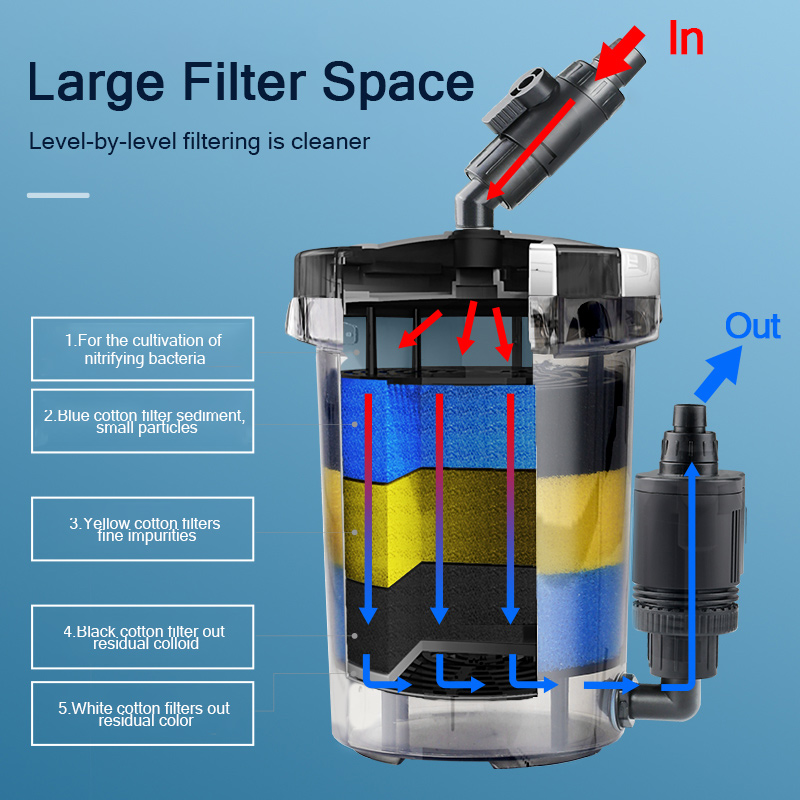 SUNSUN Pre-Filter Biochemical  - Marine Aquarium Chiller avaliação e preço